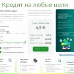 Потребительский кредит